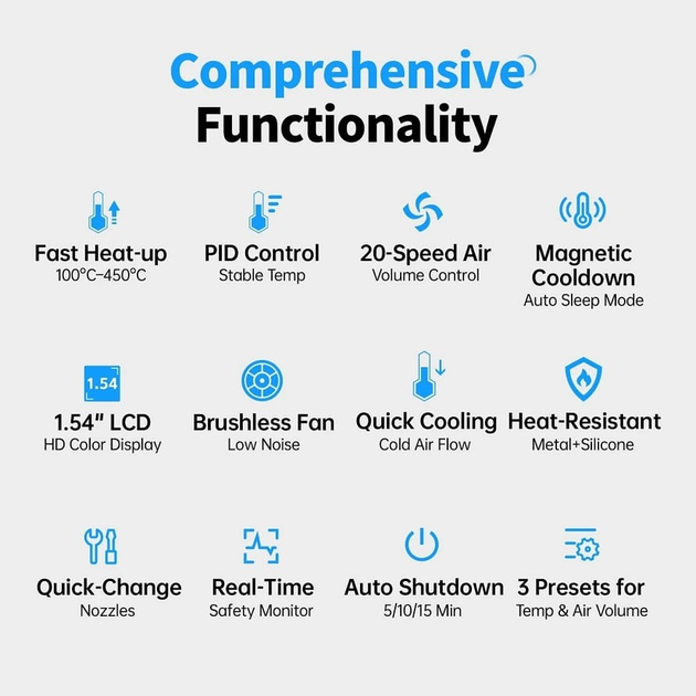 Паяльний фен Fnirsi SAG-55 Pro 550W максимальна комплектація
