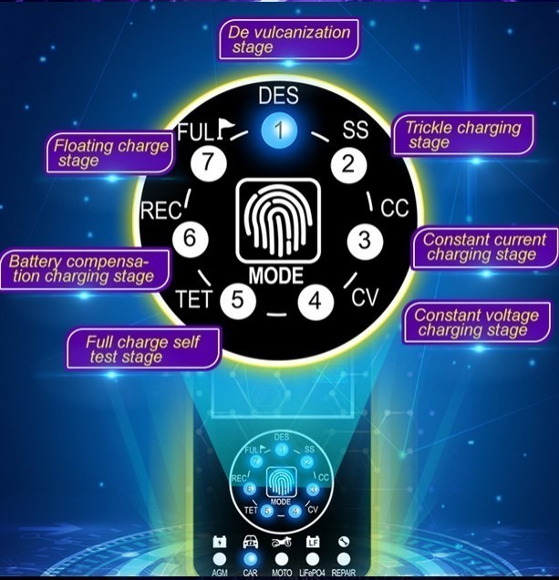 Автоматичний зарядний пристрій для автомобільного акумулятора E-FAST TK-500 (12А) з функцією відновлення АКБ — изображение 3