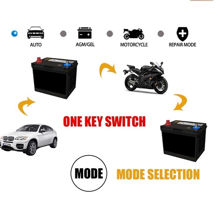 Автоматичний зарядний пристрій для автомобільного акумулятора E-FAST TK-500 (12А) з функцією відновлення АКБ — изображение 4