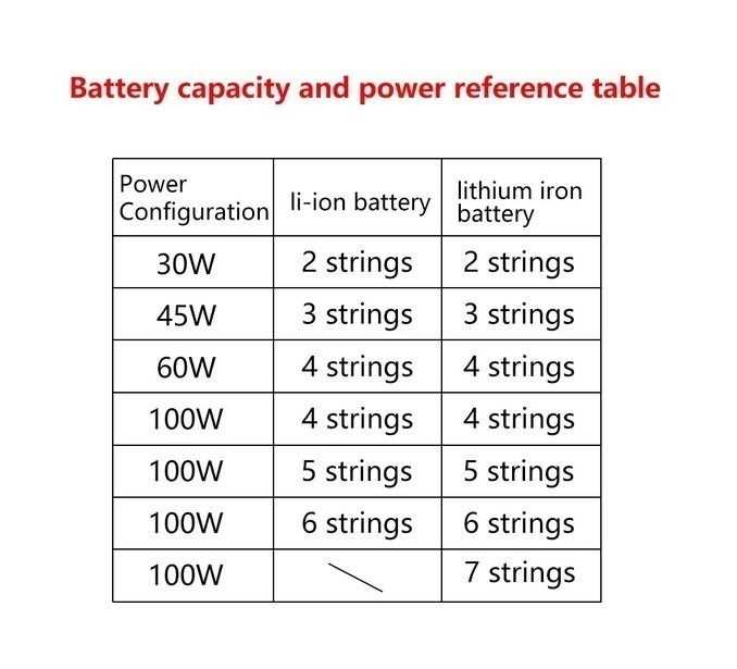 Модуль Power Bank CR-LI100S 100W 2-7S USB / Type-C XT30 XT60 LiFePO4, Li-ion — изображение 7